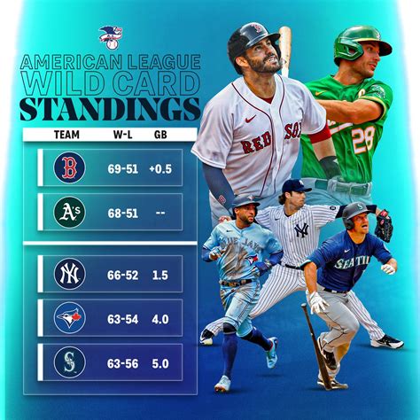 wild card races|wild card nl race.